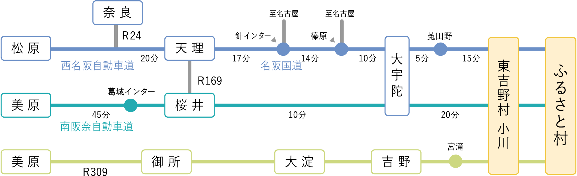 ふるさと村 ルートマップ（お車の場合）