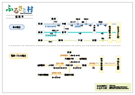 ふるさと村 経路図